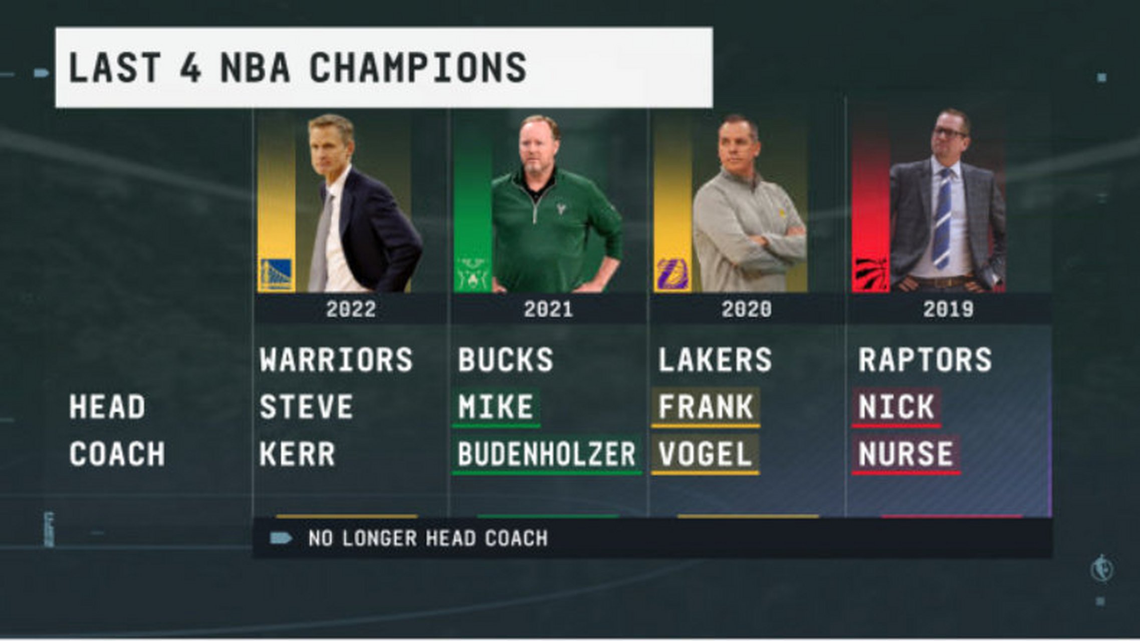 加时末段密尔沃基雄鹿备战NBA季后赛，调整名单细节曝光，更衣室稳定，赛季目标并未改变的简单介绍